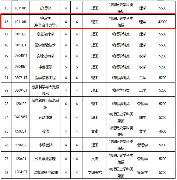2025辽宁中医药大学中外合作办学学费多少钱一年-各专业收费标准