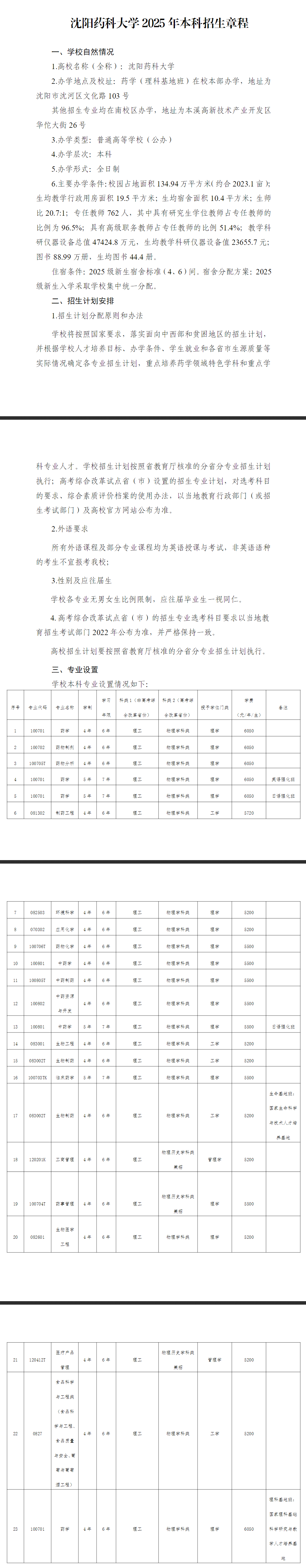 2025年沈陽藥科大學(xué)招生章程