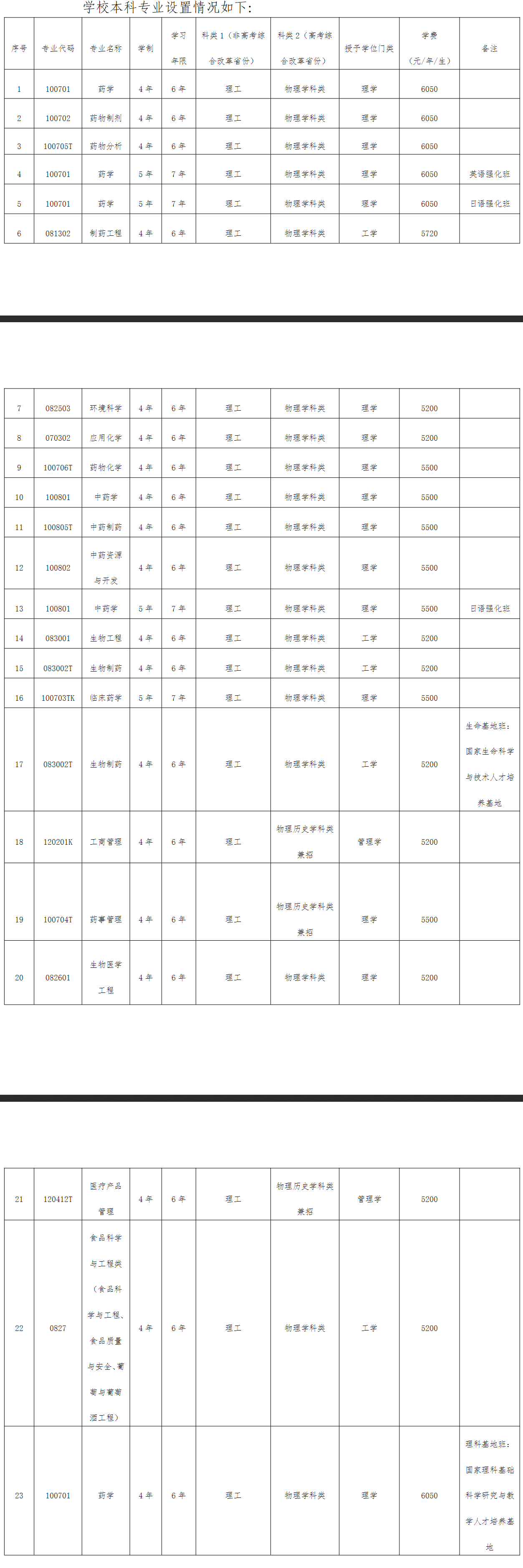2025沈阳药科大学学费多少钱一年-各专业收费标准