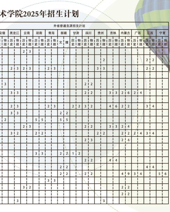 2025遼寧現(xiàn)代服務(wù)職業(yè)技術(shù)學(xué)院招生計劃-各專業(yè)招生人數(shù)是多少
