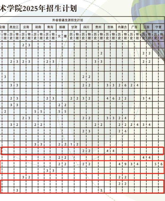 2025遼寧現(xiàn)代服務(wù)職業(yè)技術(shù)學院藝術(shù)類招生計劃-各專業(yè)招生人數(shù)是多少