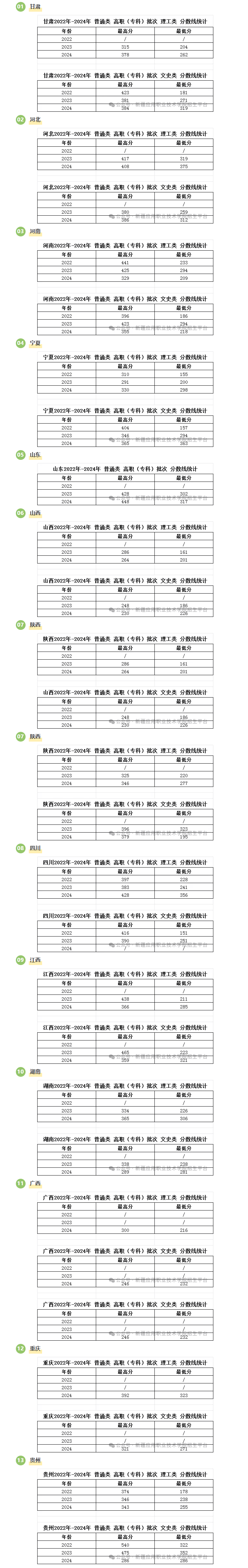 2024新疆應(yīng)用職業(yè)技術(shù)學(xué)院錄取分數(shù)線（含2022-2023歷年）