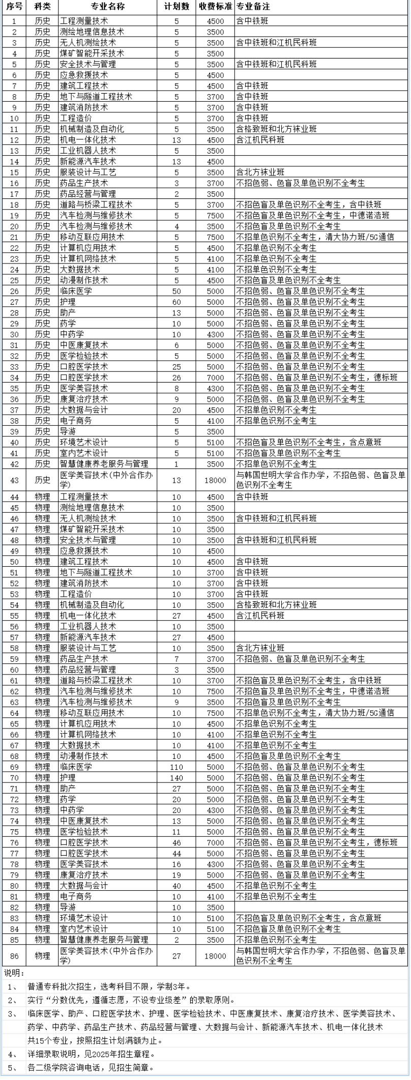 2025遼源職業(yè)技術(shù)學(xué)院招生計(jì)劃-各專業(yè)招生人數(shù)是多少