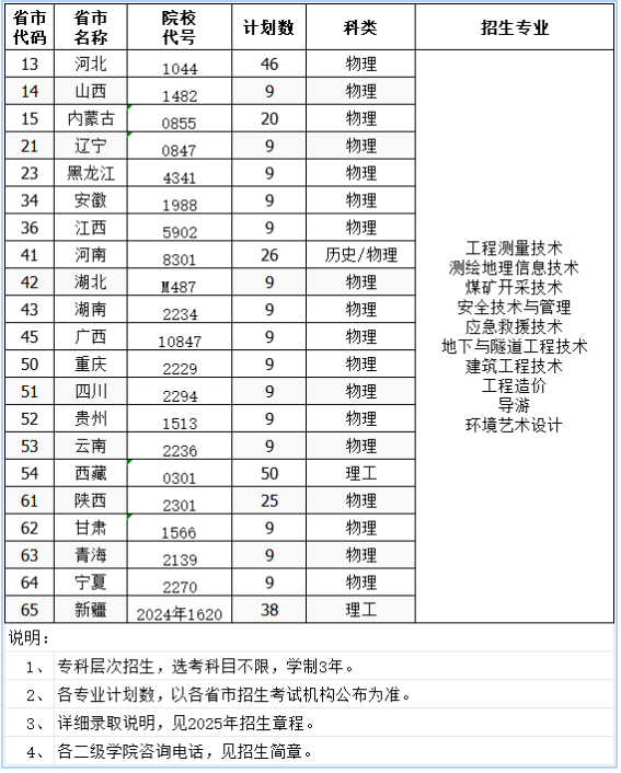 2025遼源職業(yè)技術(shù)學(xué)院招生計(jì)劃-各專業(yè)招生人數(shù)是多少