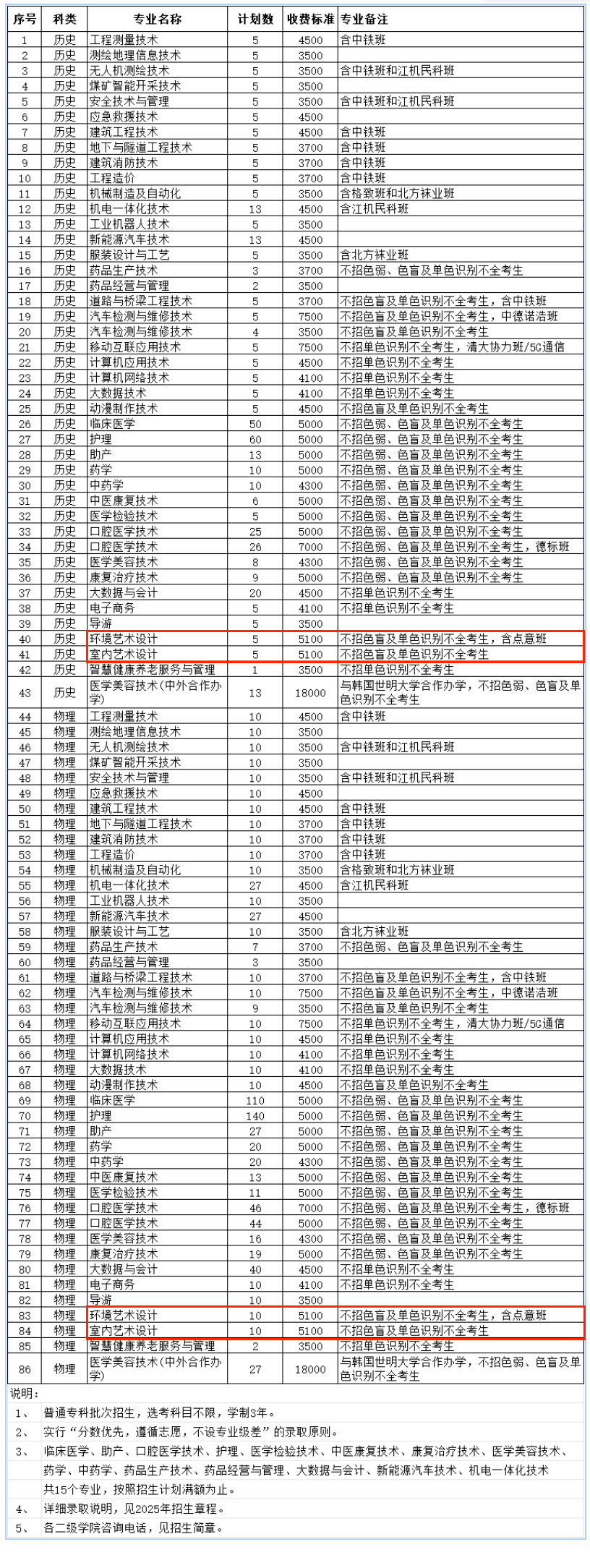 2025遼源職業(yè)技術學院藝術類招生計劃-各專業(yè)招生人數(shù)是多少
