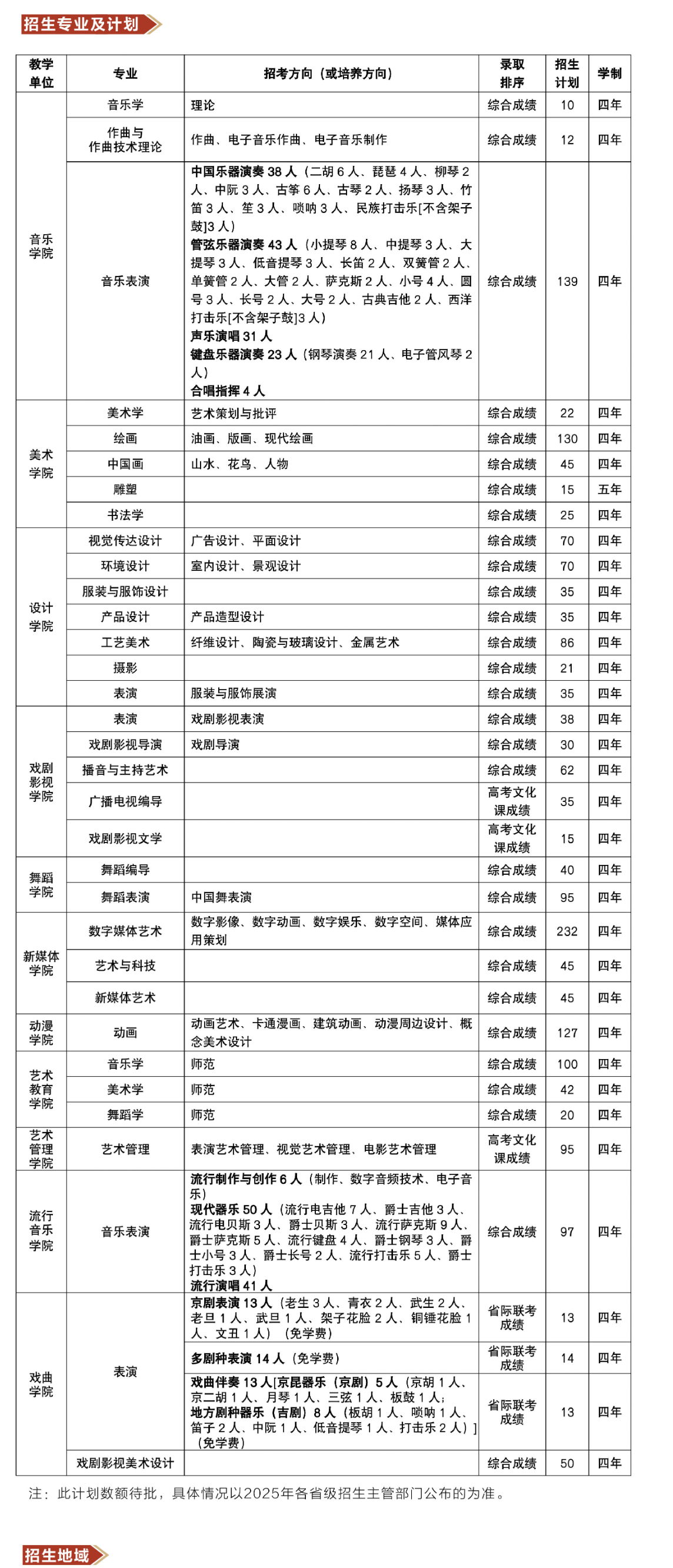 2025吉林艺术学院艺术类招生简章
