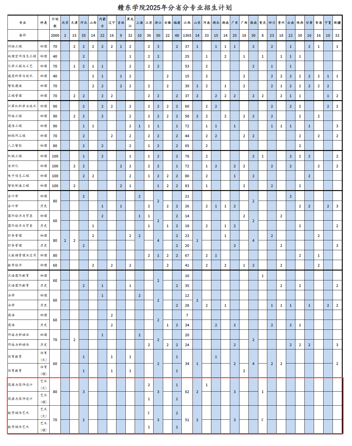 2025赣东学院艺术类招生计划-各专业招生人数是多少