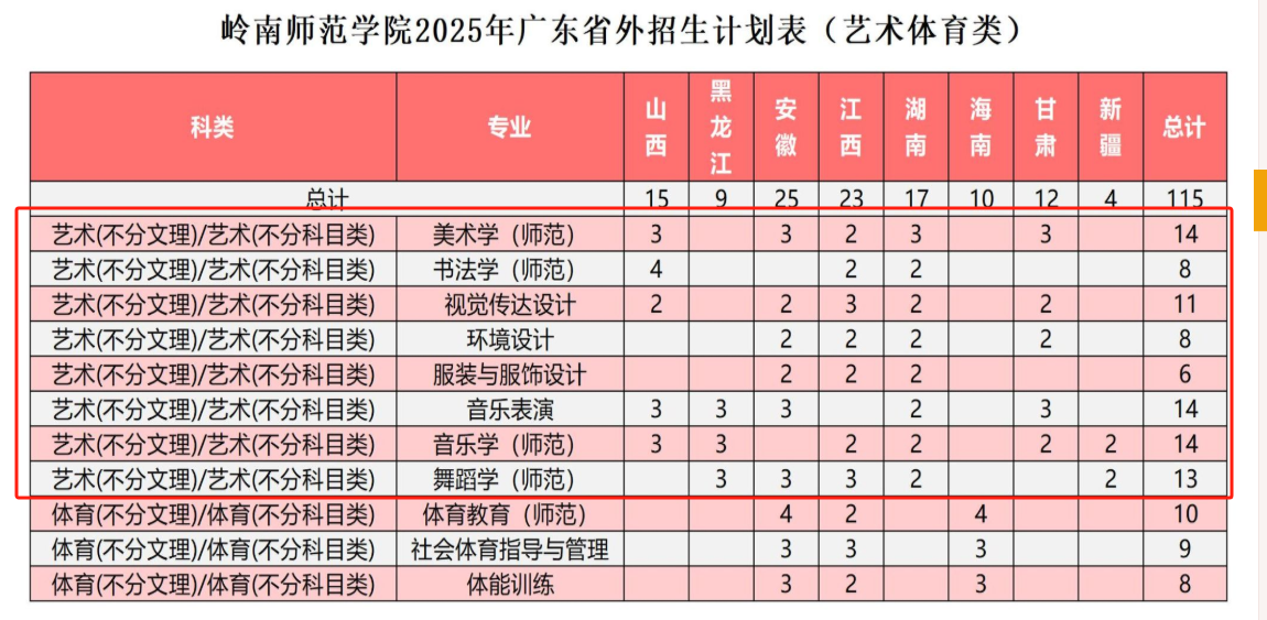 2025岭南师范学院艺术类招生计划-各专业招生人数是多少