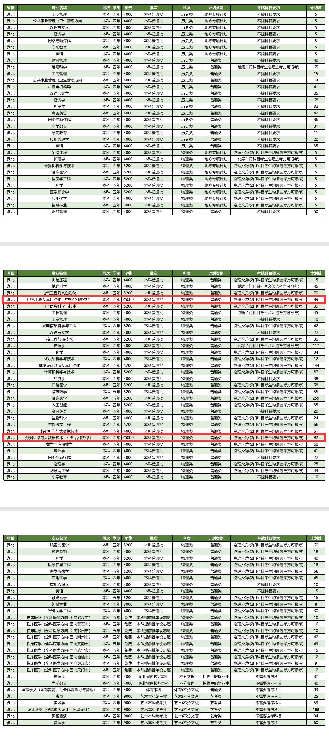2025湖北科技学院中外合作办学学费多少钱一年-各专业收费标准