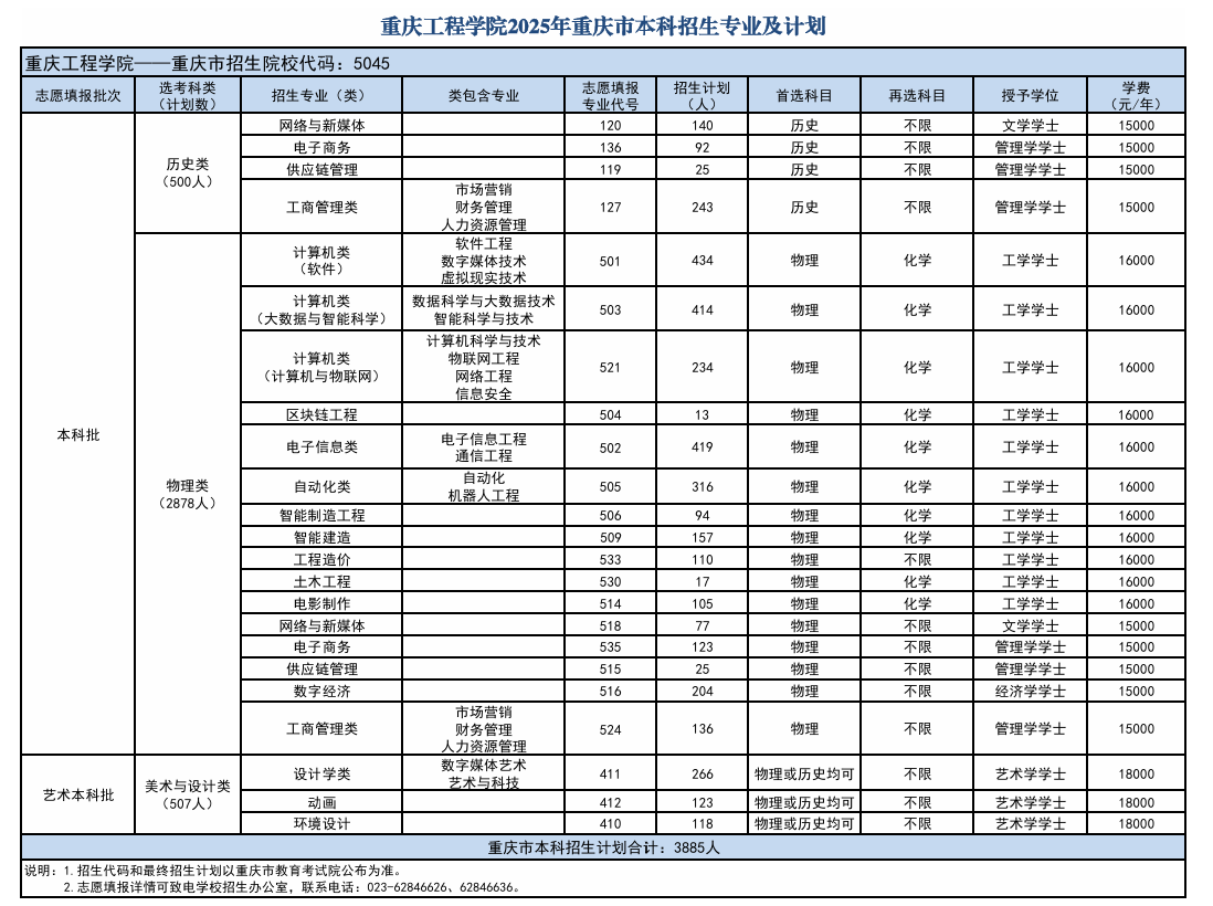 2025重庆工程学院招生计划-各专业招生人数是多少