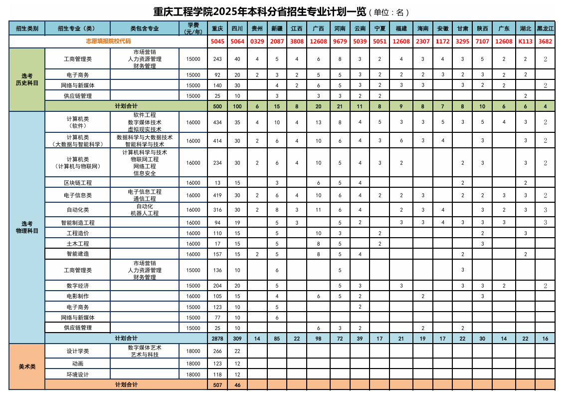 2025重庆工程学院招生计划-各专业招生人数是多少