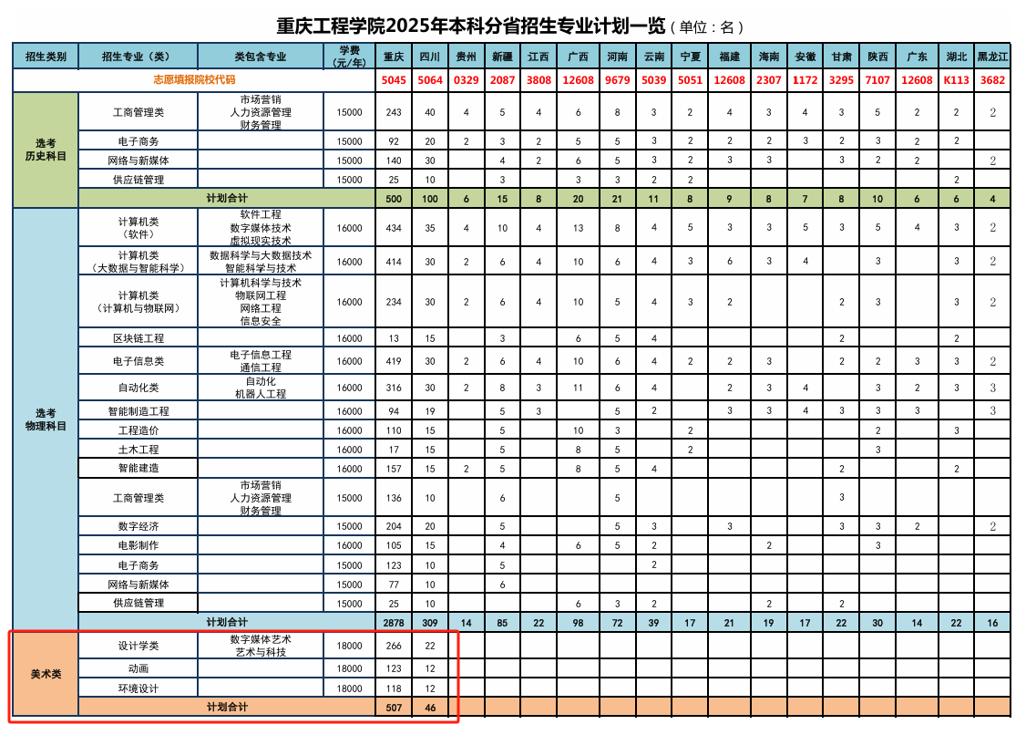 2025重庆工程学院艺术类学费多少钱一年-各专业收费标准