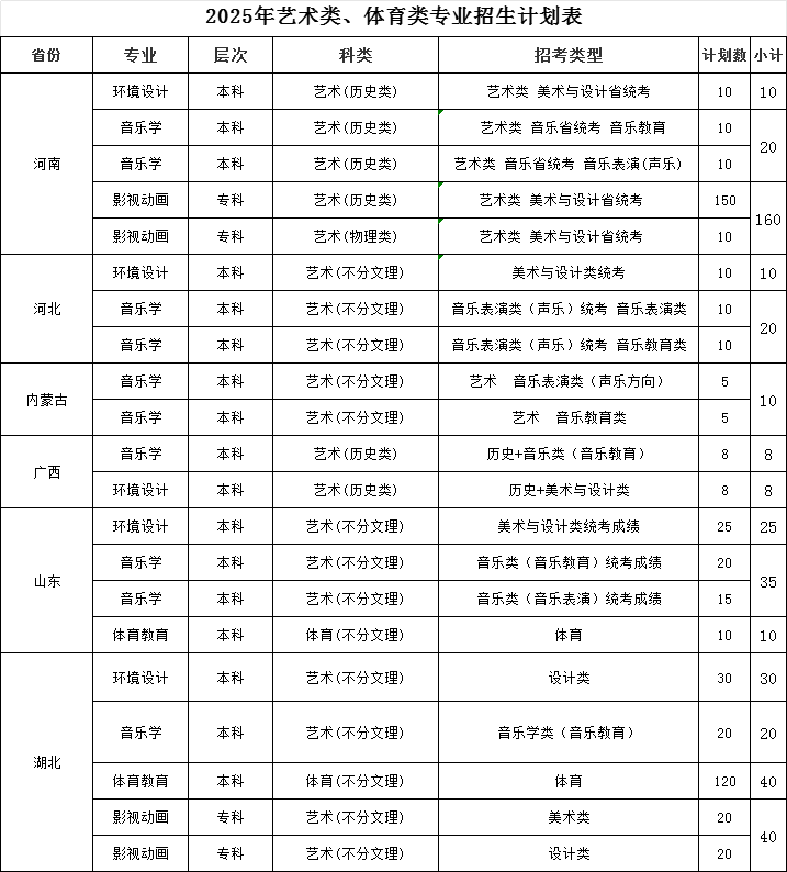 荆州学院有哪些专业？