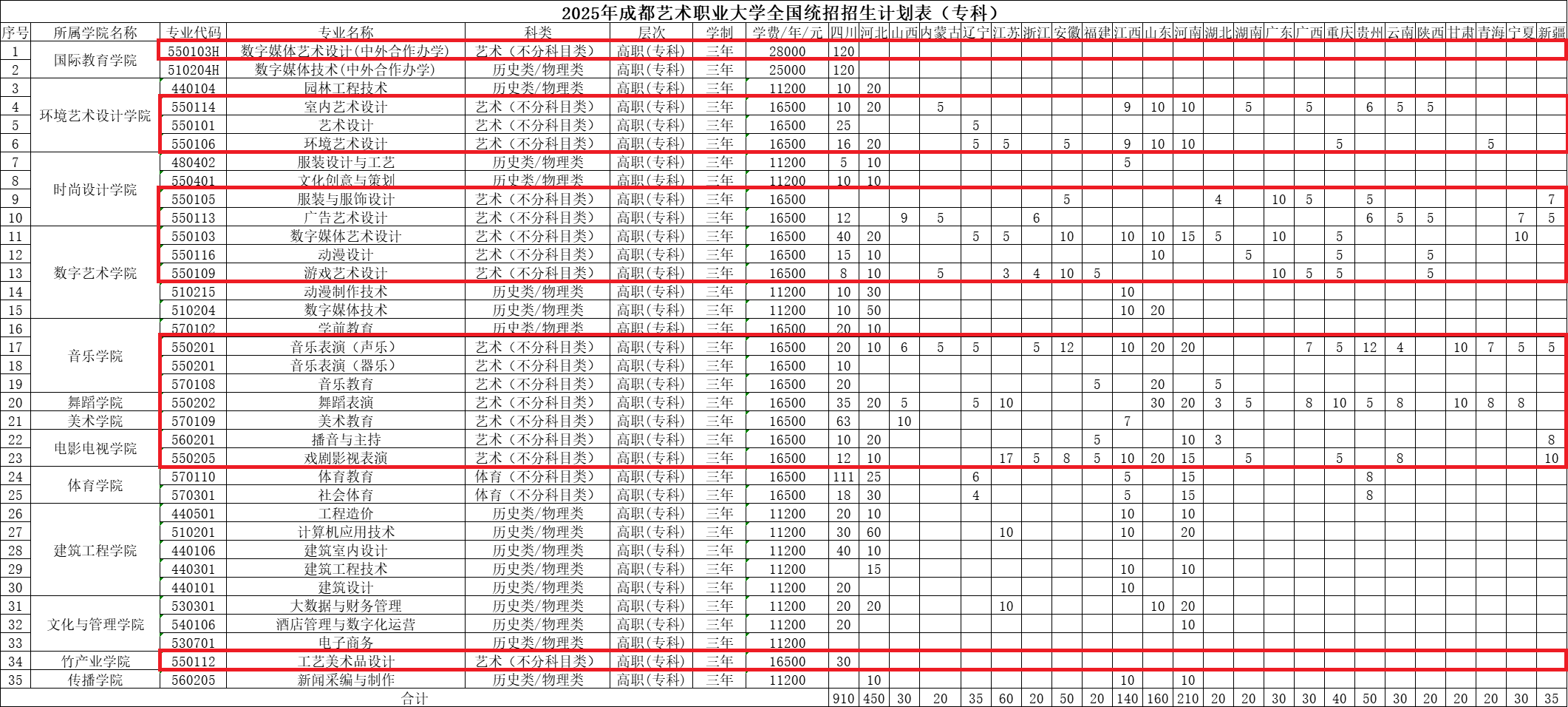 成都艺术职业大学艺术类专业有哪些？