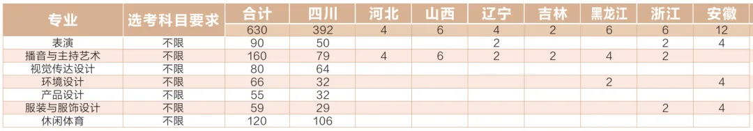 2025成都锦城学院艺术类学费多少钱一年-各专业收费标准