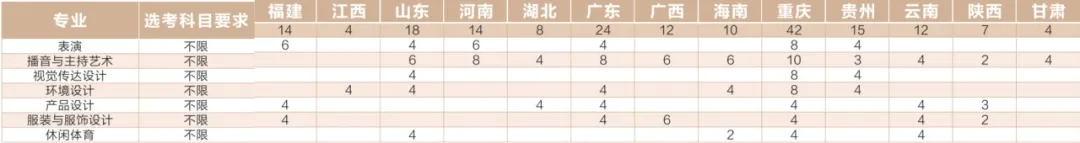 2025成都锦城学院艺术类学费多少钱一年-各专业收费标准