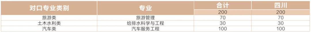 2025成都錦城學(xué)院招生計劃-各專業(yè)招生人數(shù)是多少