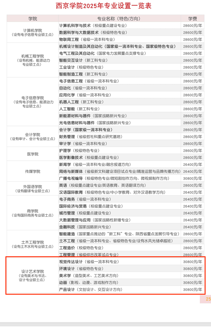 2025西京學(xué)院藝術(shù)類學(xué)費(fèi)多少錢(qián)一年-各專業(yè)收費(fèi)標(biāo)準(zhǔn)