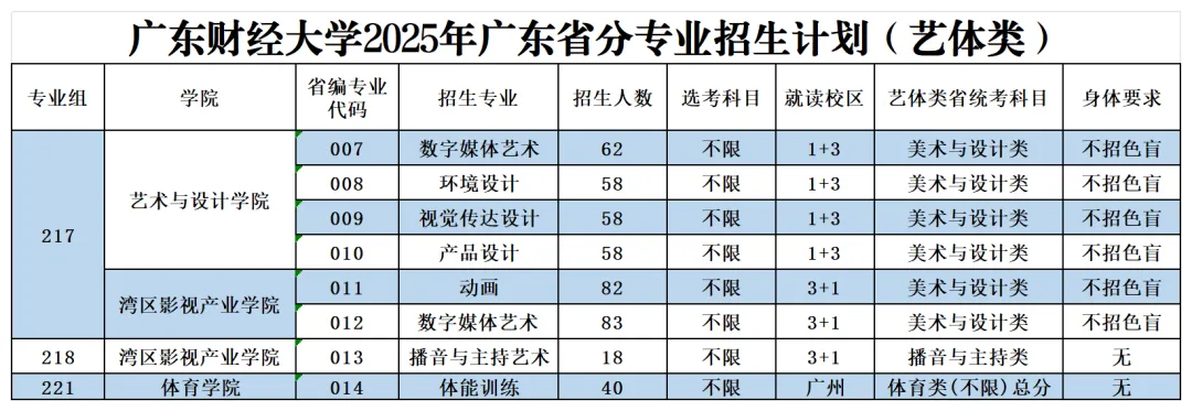 2025广东财经大学招生计划-各专业招生人数是多少