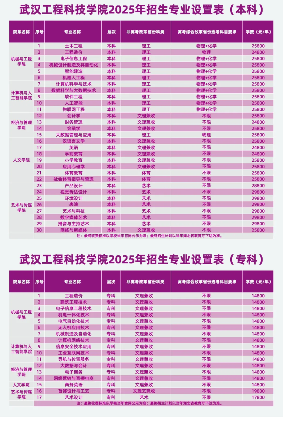 2025武漢工程科技學(xué)院學(xué)費多少錢一年-各專業(yè)收費標準