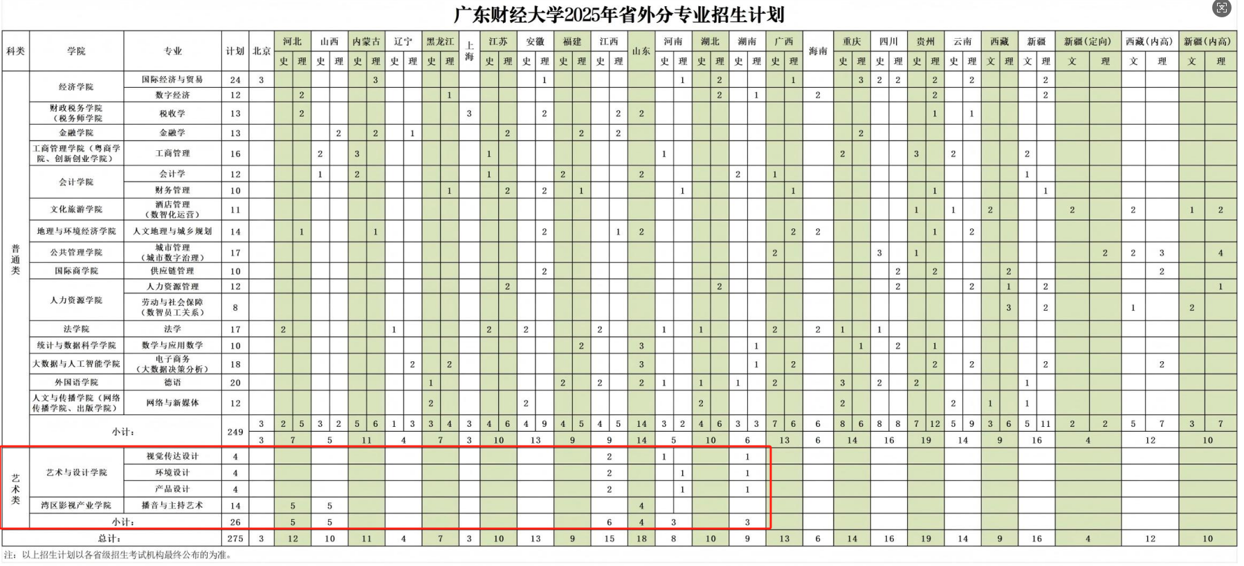 2025广东财经大学艺术类招生计划-各专业招生人数是多少