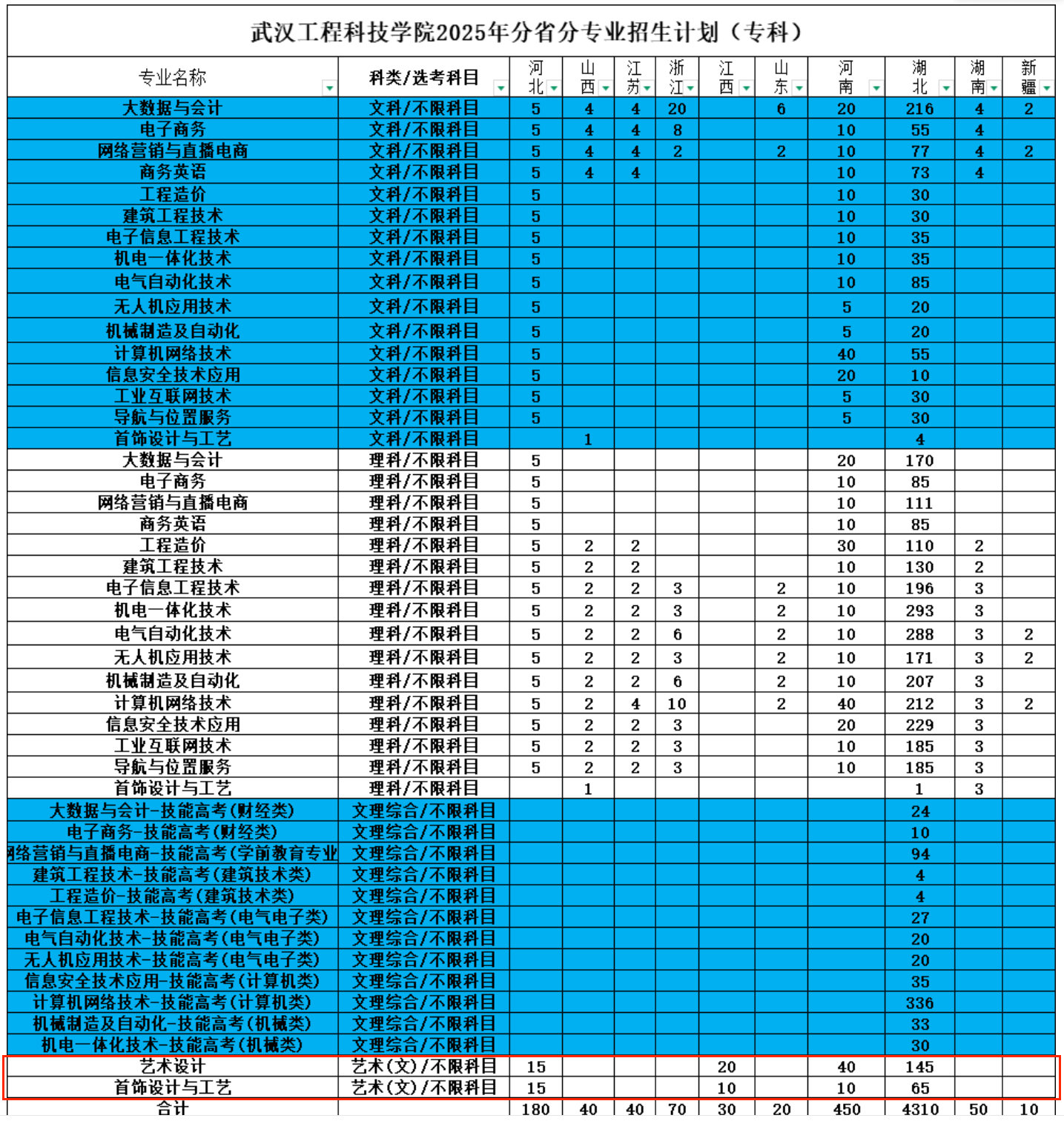 武汉工程科技学院艺术类专业有哪些？