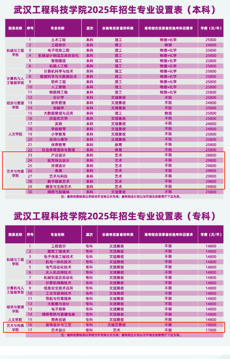 2025武汉工程科技学院艺术类学费多少钱一年-各专业收费标准