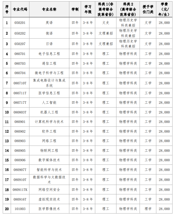 2025大连东软信息学院艺术类学费多少钱一年-各专业收费标准
