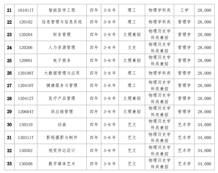 2025大連東軟信息學院學費多少錢一年-各專業(yè)收費標準
