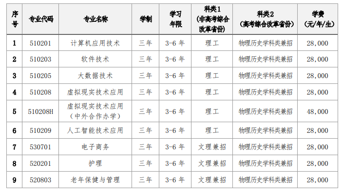 2025大連東軟信息學院學費多少錢一年-各專業(yè)收費標準