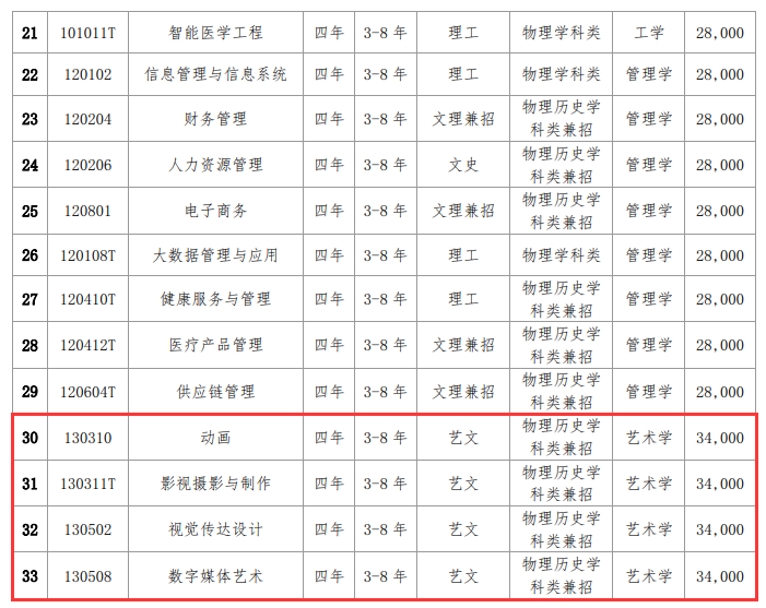 2025大连东软信息学院艺术类学费多少钱一年-各专业收费标准