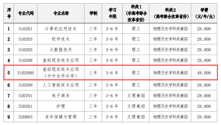 2025大連東軟信息學(xué)院中外合作辦學(xué)學(xué)費多少錢一年-各專業(yè)收費標準