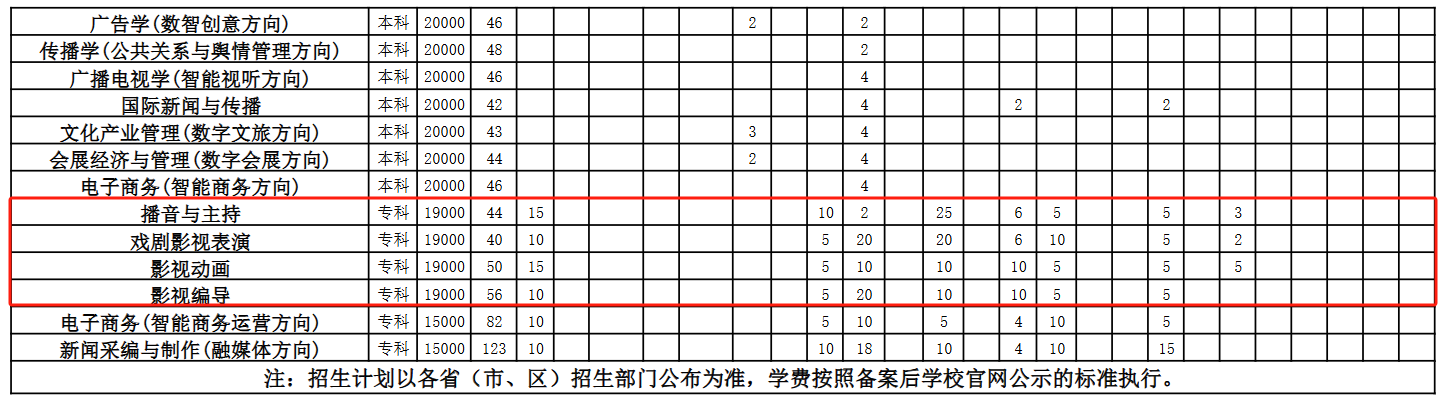 2025武汉传媒学院艺术类学费多少钱一年-各专业收费标准