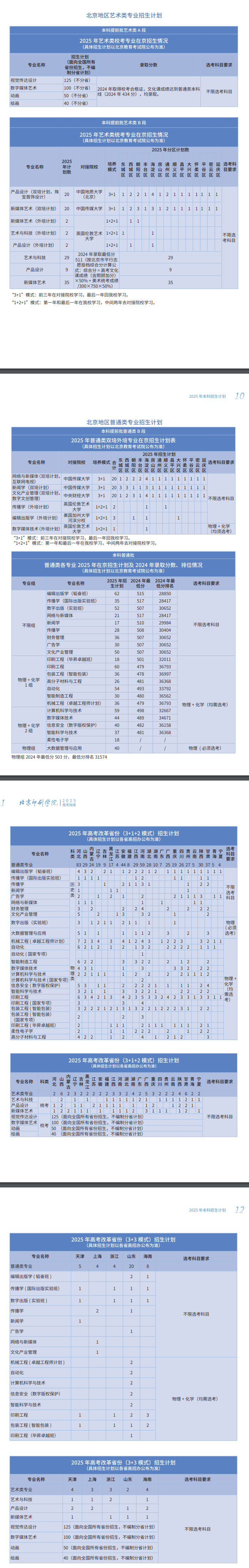 北京印刷学院有哪些专业？
