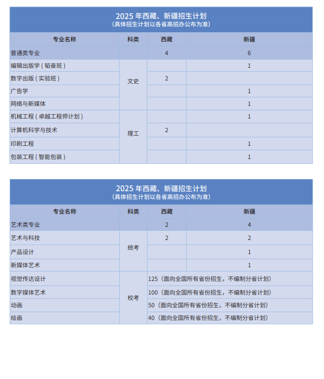 北京印刷学院有哪些专业？