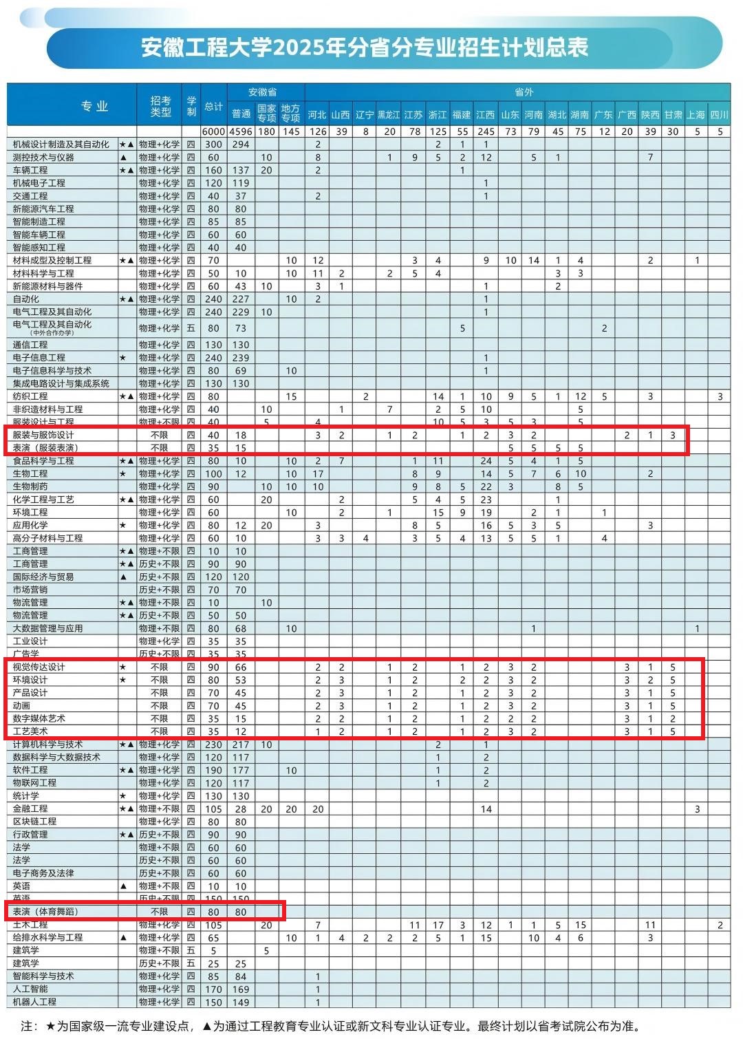 2025安徽工程大學(xué)藝術(shù)類招生計劃-各專業(yè)招生人數(shù)是多少