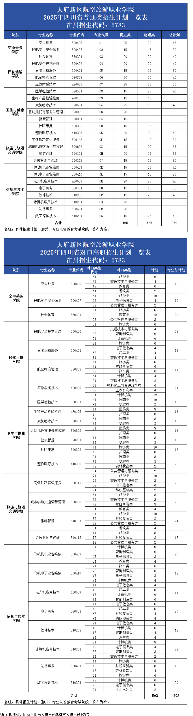 2025天府新區(qū)航空旅游職業(yè)學(xué)院招生計劃-各專業(yè)招生人數(shù)是多少