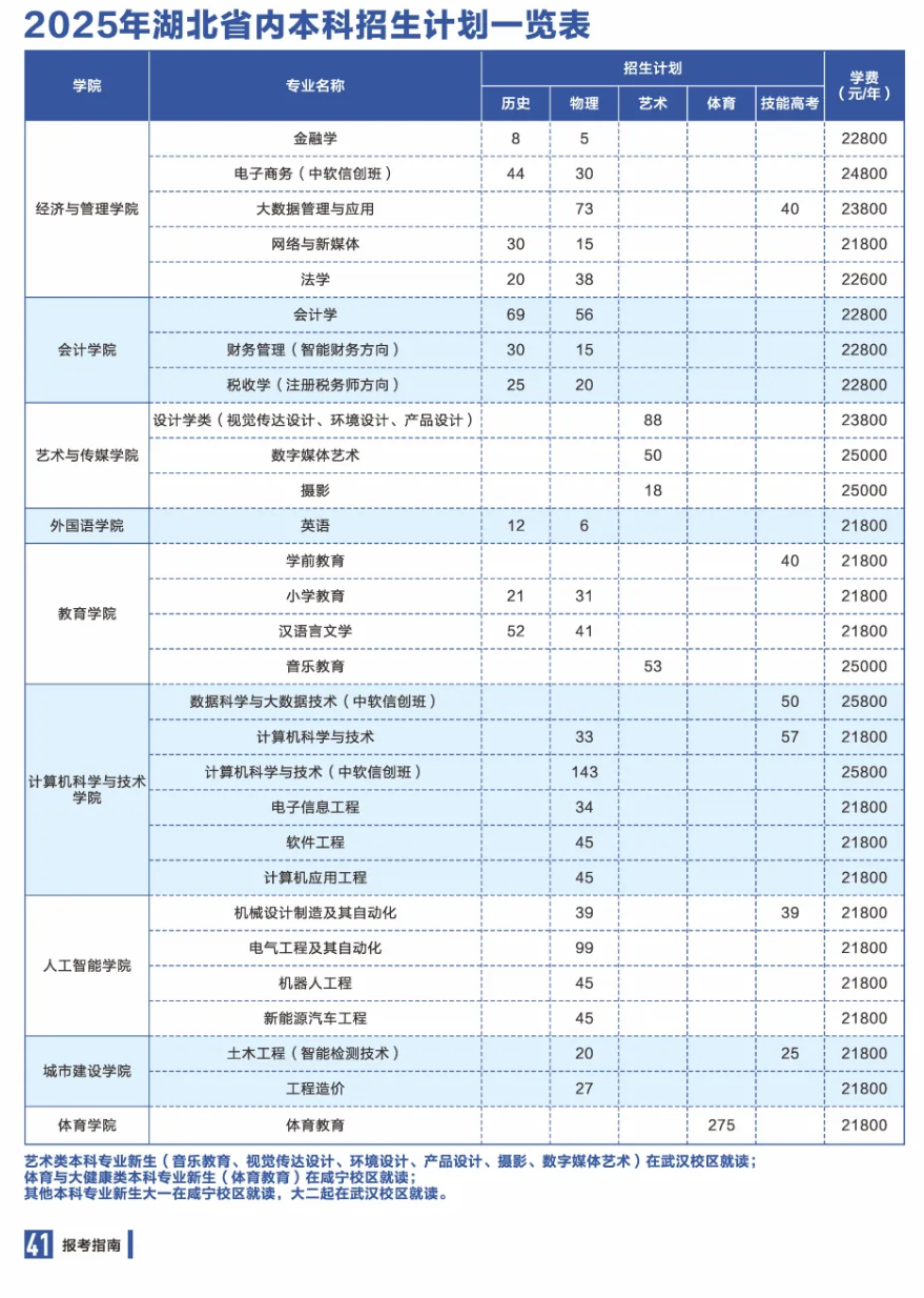2025湖北商貿(mào)學(xué)院學(xué)費(fèi)多少錢一年-各專業(yè)收費(fèi)標(biāo)準(zhǔn)