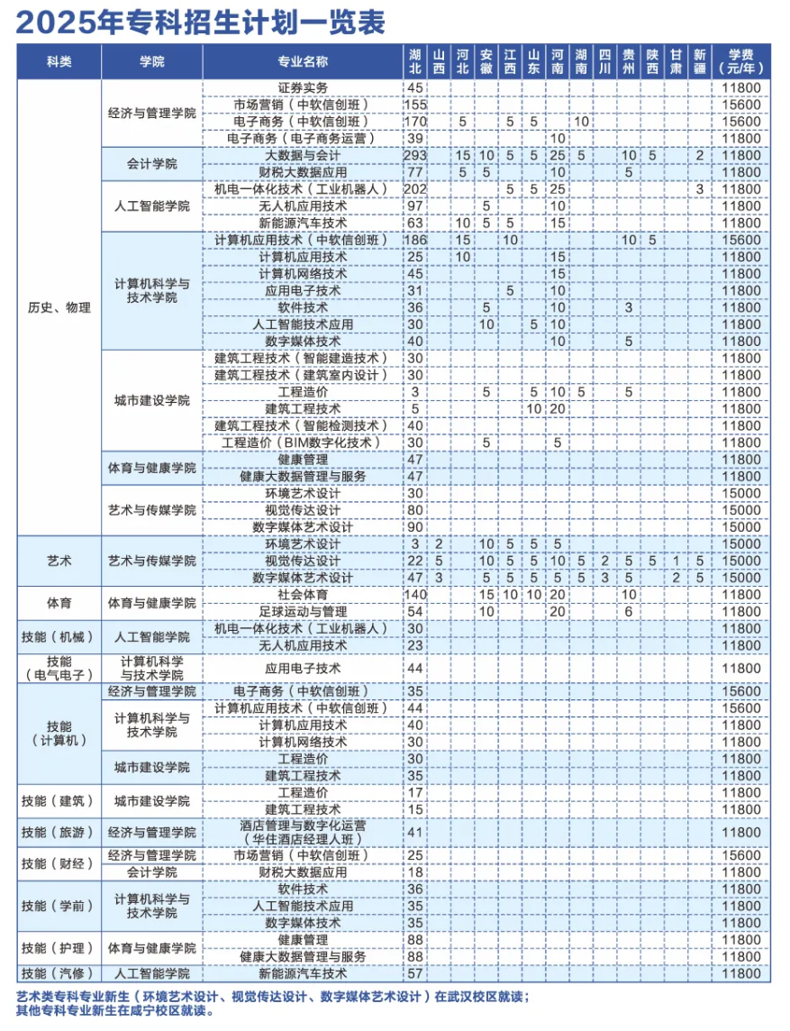 2025湖北商貿(mào)學(xué)院學(xué)費(fèi)多少錢一年-各專業(yè)收費(fèi)標(biāo)準(zhǔn)