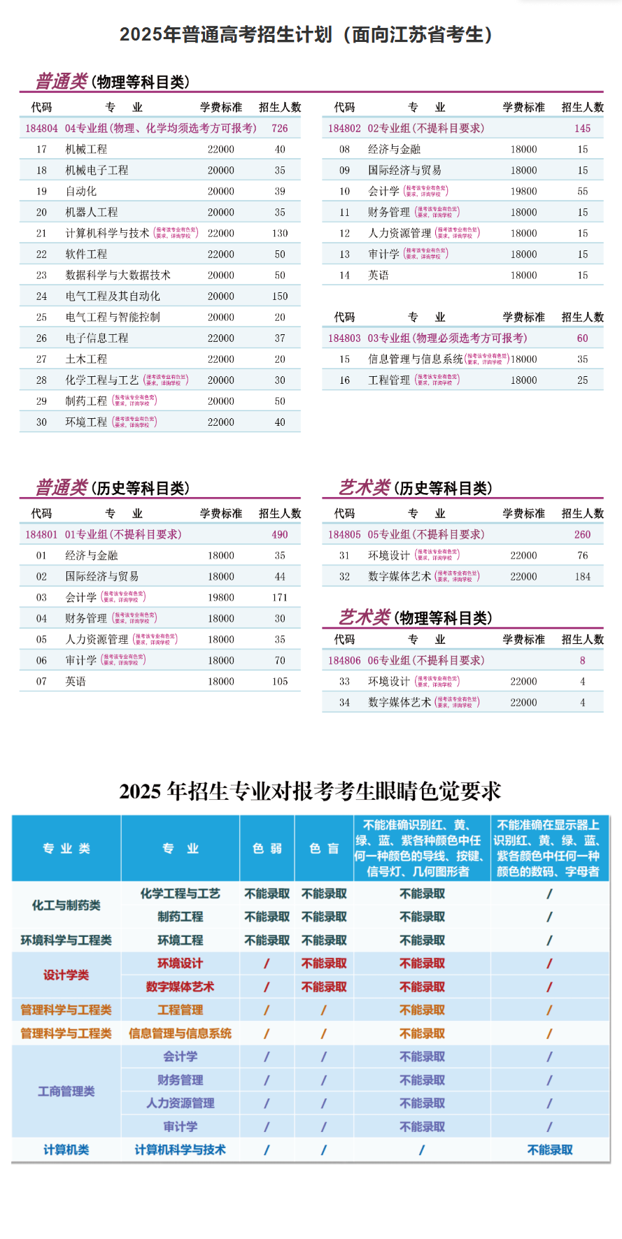2025南京理工大学泰州科技学院招生计划-各专业招生人数是多少