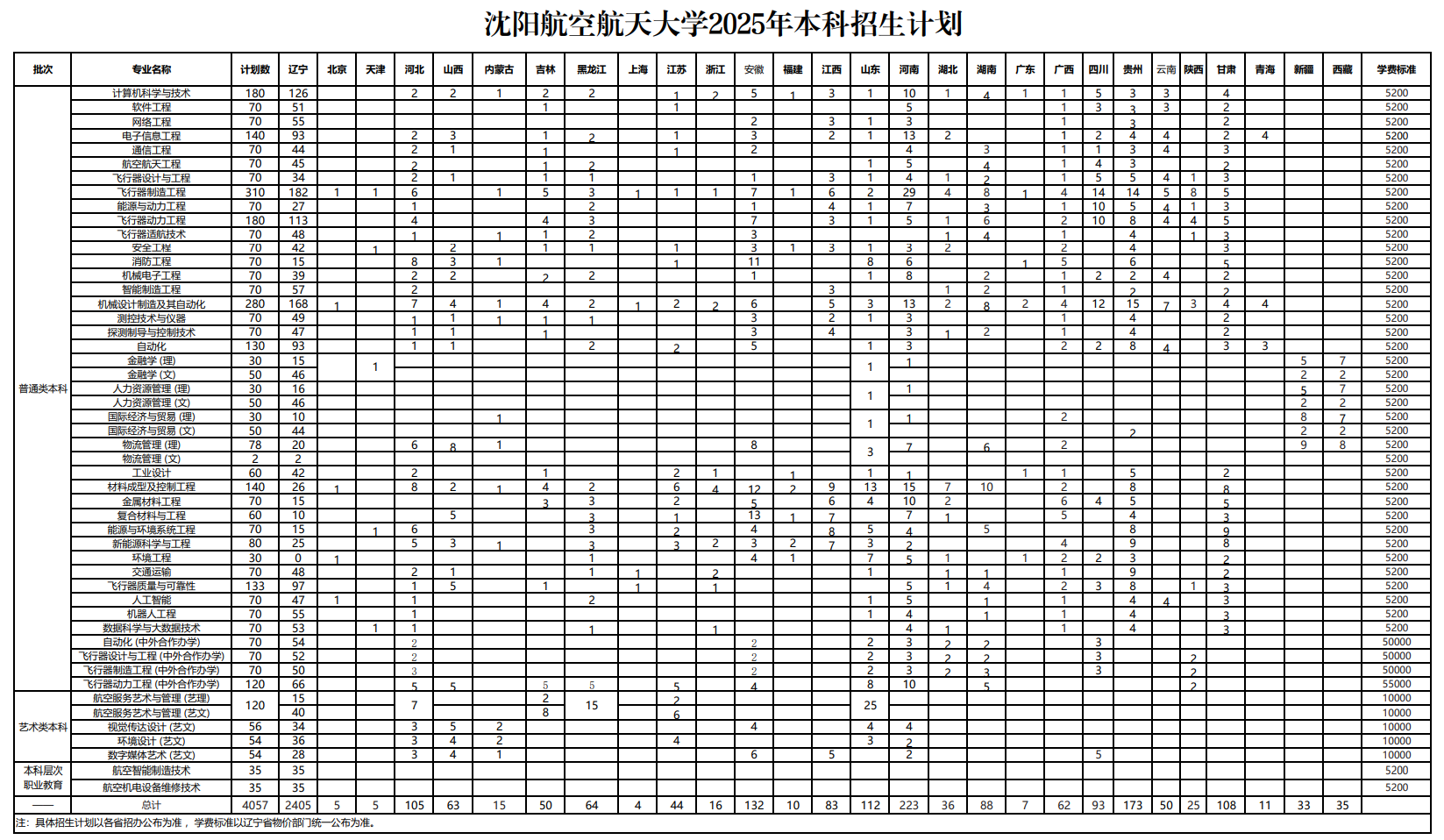 2025沈陽航空航天大學(xué)招生計劃-各專業(yè)招生人數(shù)是多少