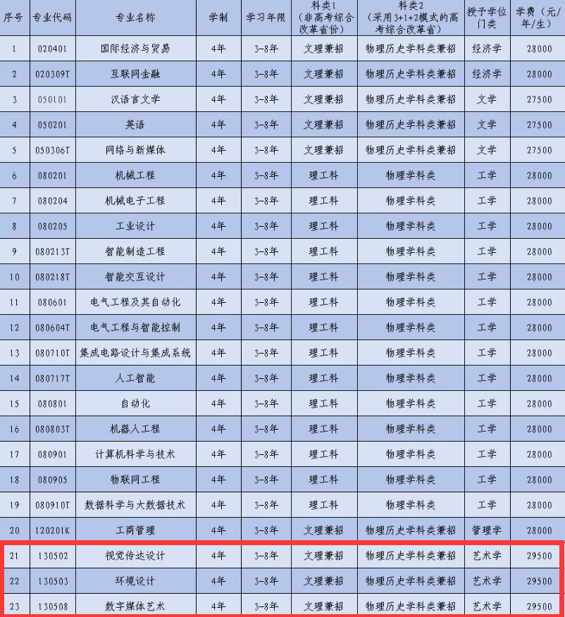 2025大连工业大学艺术与信息工程学院艺术类学费多少钱一年-各专业收费标准