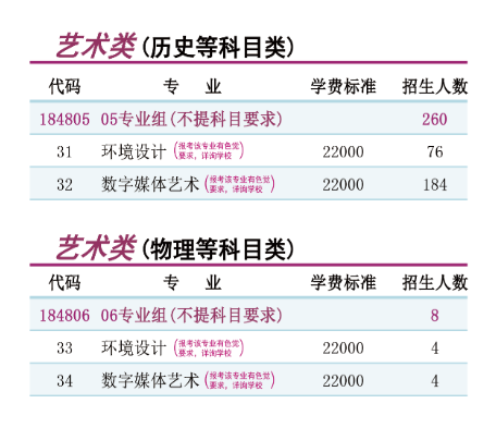 2025南京理工大學(xué)泰州科技學(xué)院藝術(shù)類招生計(jì)劃-各專業(yè)招生人數(shù)是多少