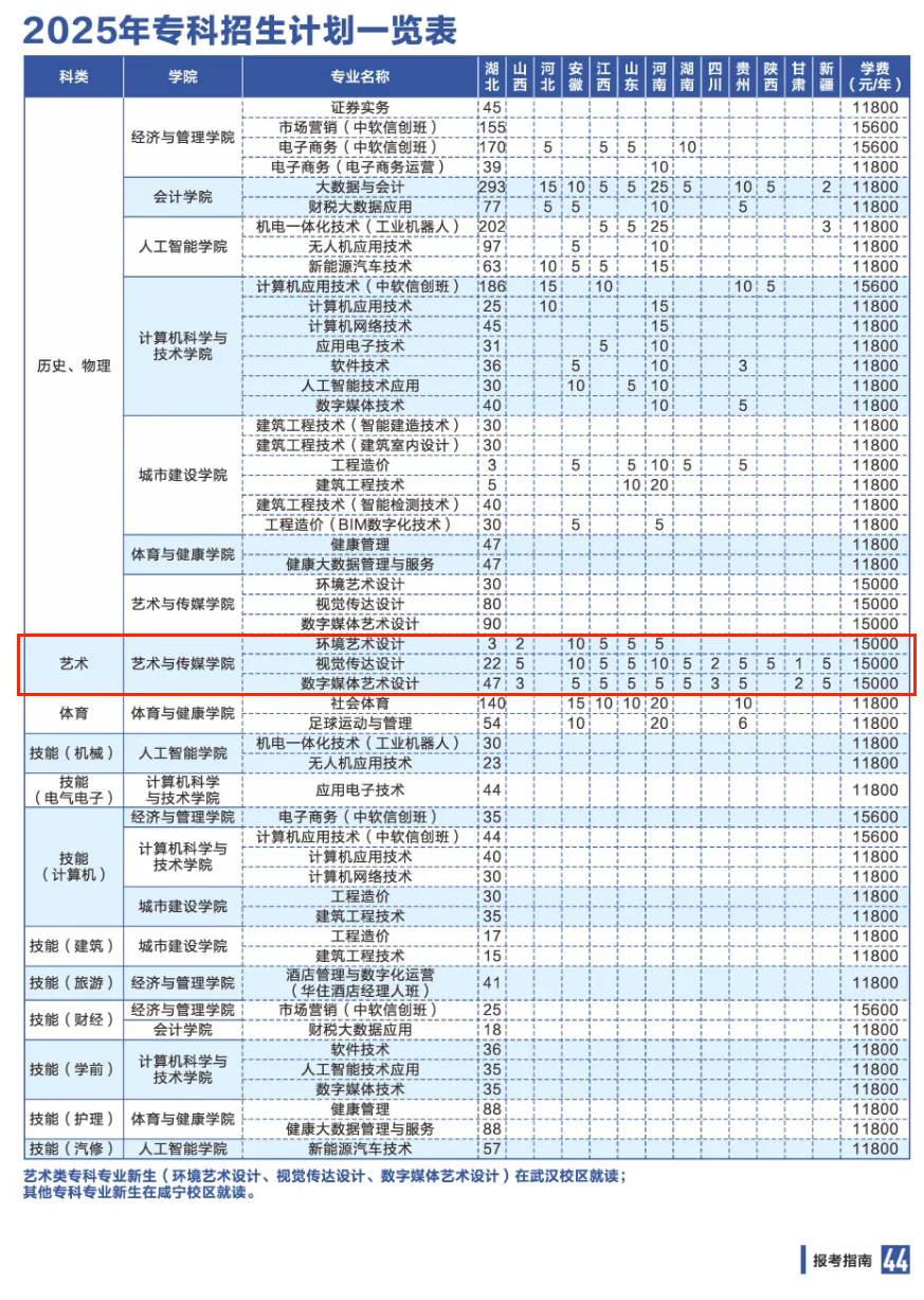 2025湖北商貿(mào)學(xué)院藝術(shù)類(lèi)招生計(jì)劃-各專(zhuān)業(yè)招生人數(shù)是多少