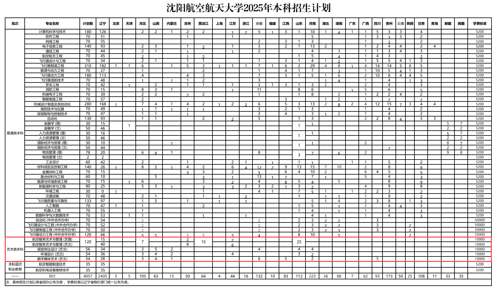 2025沈陽航空航天大學藝術(shù)類招生計劃-各專業(yè)招生人數(shù)是多少