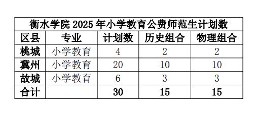 衡水學(xué)院有哪些專業(yè)？