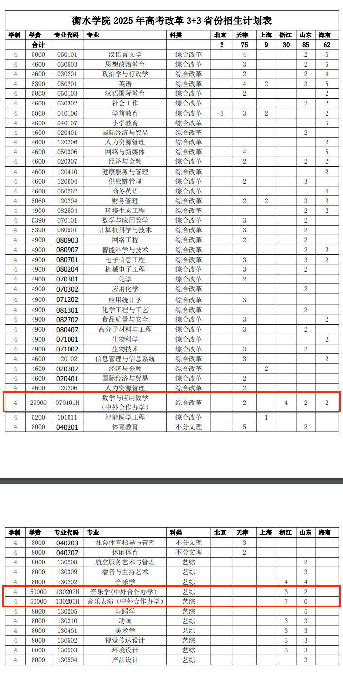 2025衡水學院中外合作辦學招生計劃-各專業(yè)招生人數(shù)是多少