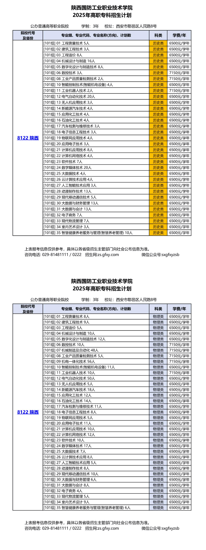 2025陜西國(guó)防工業(yè)職業(yè)技術(shù)學(xué)院學(xué)費(fèi)多少錢(qián)一年-各專(zhuān)業(yè)收費(fèi)標(biāo)準(zhǔn)