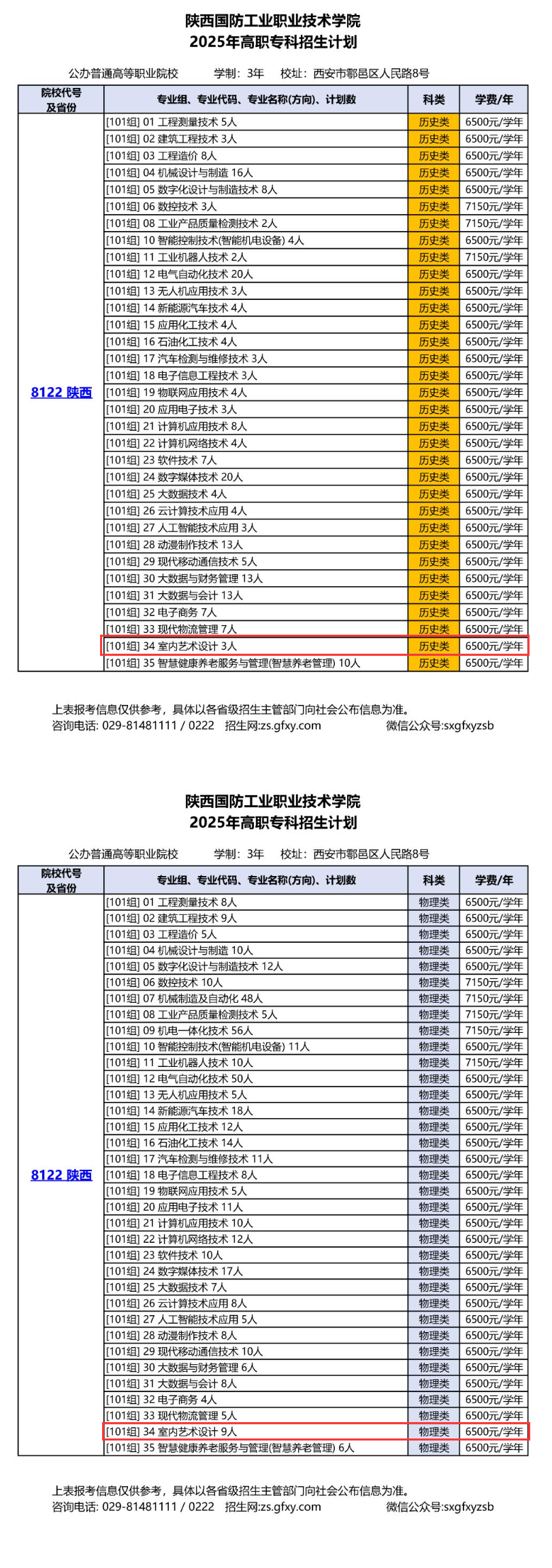 2025陜西國(guó)防工業(yè)職業(yè)技術(shù)學(xué)院藝術(shù)類(lèi)招生計(jì)劃-各專(zhuān)業(yè)招生人數(shù)是多少