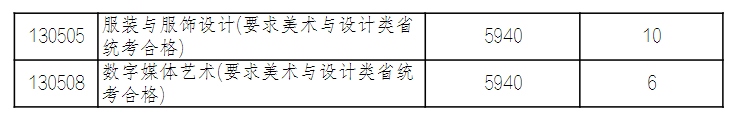 2025长春工业大学招生计划-各专业招生人数是多少